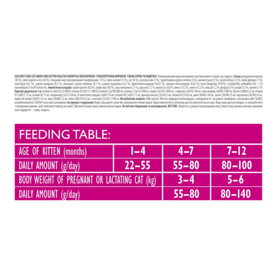 Корм сухий Brit Care Cat Grain Free Kitten Healthy Growth and Development для кошенят для здорового зростання та розвитку 2