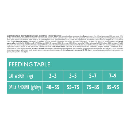 Корм сухой Brit Care Cat Grain Free Sterilized Urinary Health для стерилізованих котів для підтримання сечостатевої системи