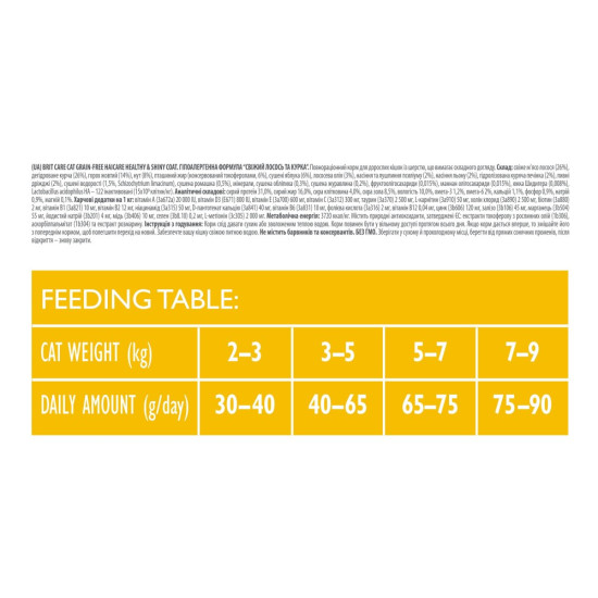 Корм сухий Brit Care Cat Grain Free Haircare Healthy and Shiny Coat для котів догляд за шкірою і шерстю лосось та курка 400
