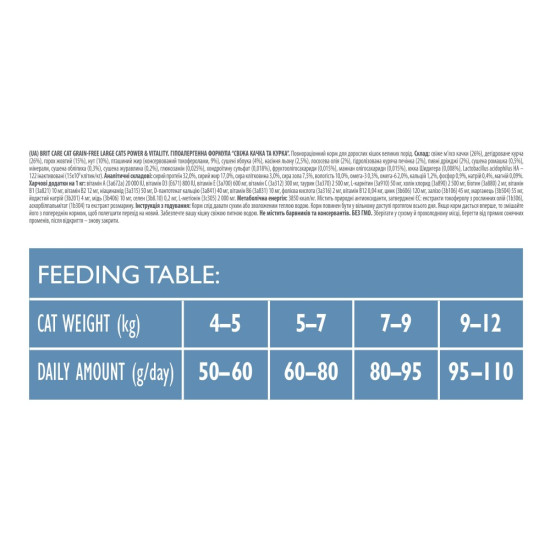 Корм сухий Brit Care Cat Grain Free Large Power Vitality для дорослих котів великих порід з качкою та куркою 2 кг