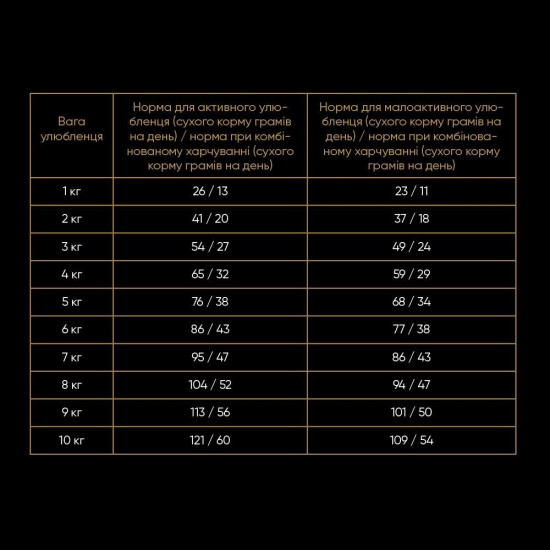 Корм сухий Savory Adult Cat Sensitive Digestion Fresh Lamb and Turkey для котів з чутливим травленням зі свіжим ягням та інд