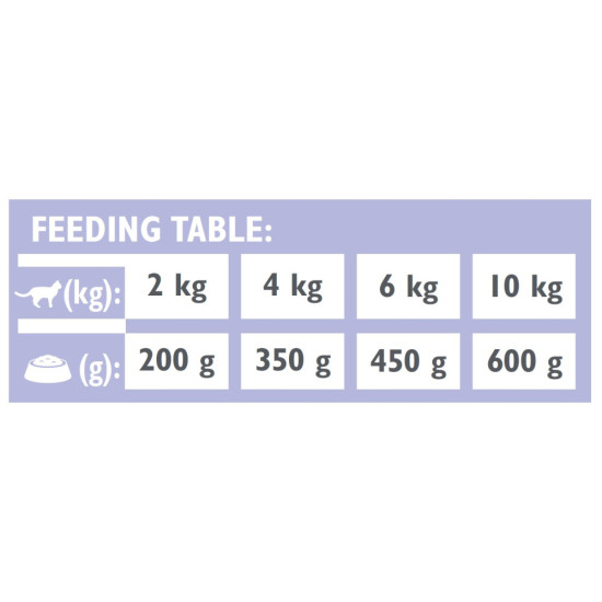 Корм вологий Brit Grain Free Veterinary Diets Gastrointestinal для котів при проблемах з травленням з лососем та зеленим гор