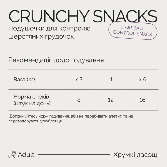 Хрумкі ласощі Savory Cats Snacks Pillows Hair Ball Control для дорослих котів, подушечки для виведення шерсті, 180 г