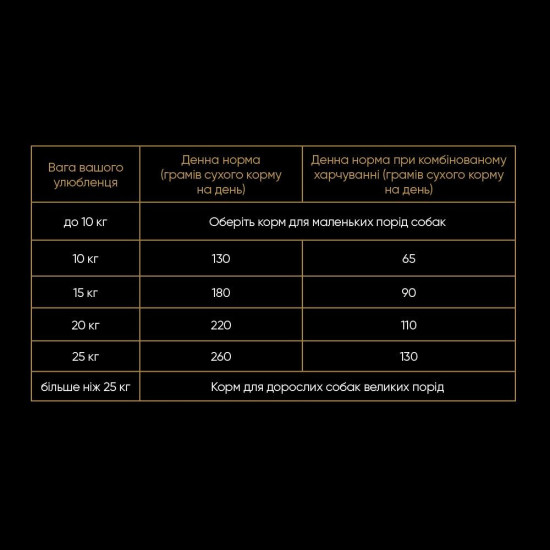 Корм сухий Savory Medium Breed rich in Fresh Turkey and Lamb для дорослих собак середніх порід від 10 до 25 кг зі свіжим ягн