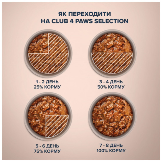 Вологий корм для кішок Club 4 Paws Paws Selection Преміум Шматочки з куркою та телятиною в соусі 80 г (4820215368018)