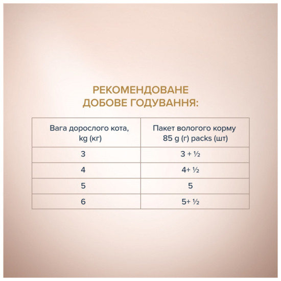 Вологий корм для кішок Club 4 Paws Paws Selection Преміум Шматочки з куркою та телятиною в соусі 80 г (4820215368018)