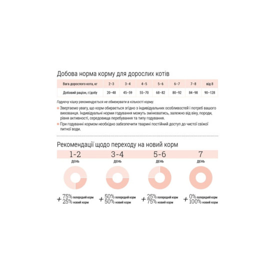 Сухий корм для кішок Home Food For sterilised з кроликом та журавлиною 10 кг (4820235020552)