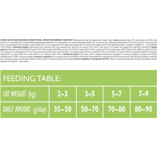 Сухий корм для кішок Brit Care Cat GF Senior Weight Control 2 кг (8595602540945)