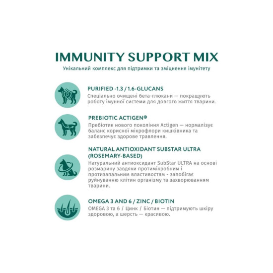 Сухий корм для собак Optimeal мініатюрних порід з високим вмістом лосося 1.5 кг (4820269140028)