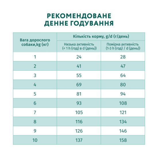 Сухий корм для собак Optimeal мініатюрних порід з високим вмістом лосося 4 кг (4820215369992)