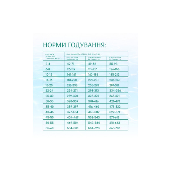 Сухий корм для собак Optimeal Beauty Podium беззерновий на основі морепродуктів 1.5 кг (4820215366830)