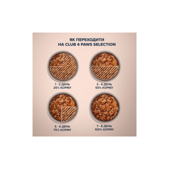 Вологий корм для собак Club 4 Paws Selection Плюс Шматочки з качкою та індичкою в соусі 85 г (4820215368049)