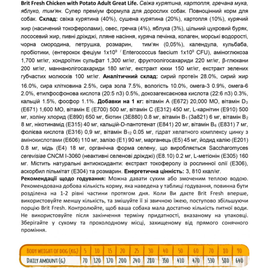 Сухий корм для собак Brit Fresh Chicken/Potato Adult 2.5 кг (8595602530748)