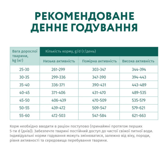 Сухий корм для собак Optimeal для великих порід зі смаком курки 4 кг (4820083905551)