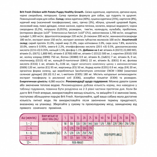 Сухий корм для собак Brit Fresh Chicken/Potato Puppy 2.5 кг (8595602530724)