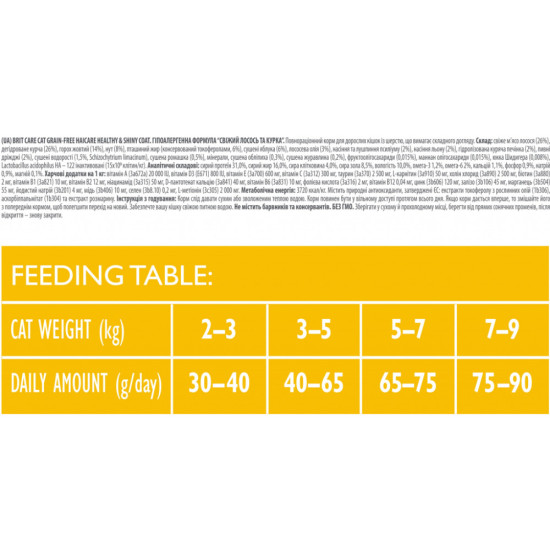 Сухий корм для кішок Brit Care Cat GF Haircare Healthy and Shiny Coat 400 г (8595602540891)