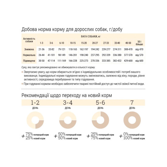 Сухий корм для собак Home Food ADULT MINI/MEDIUM Hypoallergenic з телятиною, овочами та духмяними травами 700 г (4820290090323)