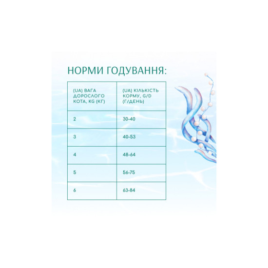 Сухий корм для кішок Optimeal Beauty Podium на основі морепродуктів 4 кг (4820215366083)