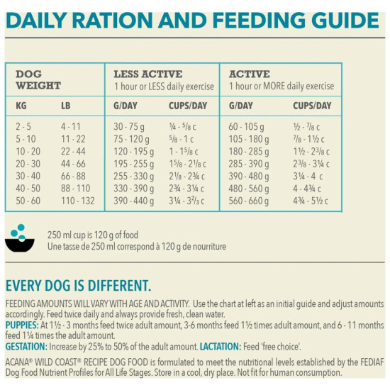 Сухий корм для собак ACANA Wild Coast 9.7 кг (0064992562120)