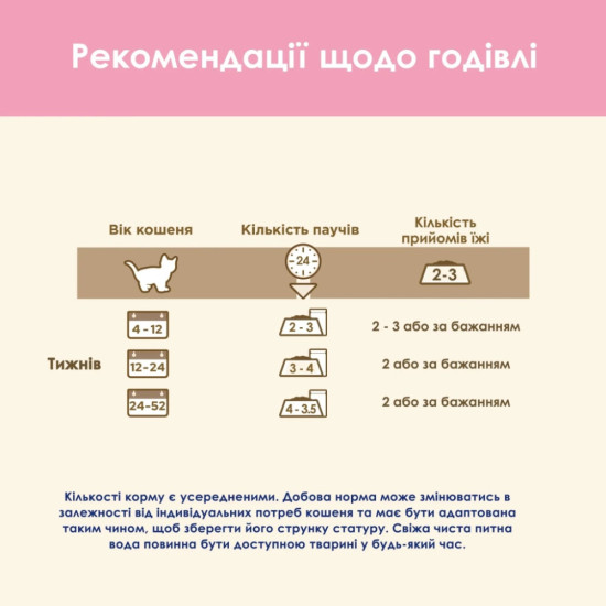 Вологий корм для кішок Purina Cat Chow З Ягням та Цукіні в желе 85 г (8445290426536)