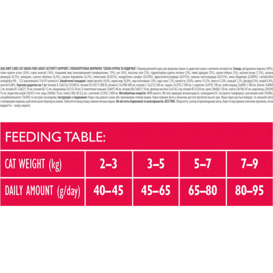 Сухий корм для кішок Brit Care Cat GF Adult Activity Support 2 кг (8595602540822)