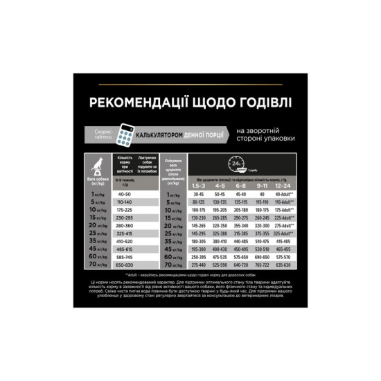 Сухий корм для собак Purina Pro Plan Dog Medium Puppy з високим вмістом курки 12 кг (7613035120402)