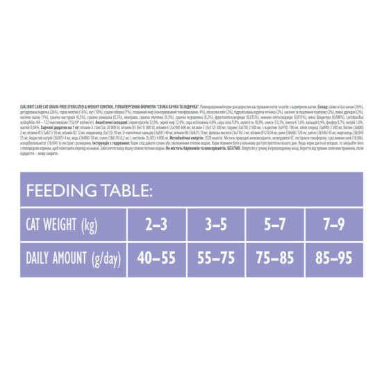 Сухий корм для кішок Brit Care Cat GF Sterilized Weight Control 2 кг (8595602540792)