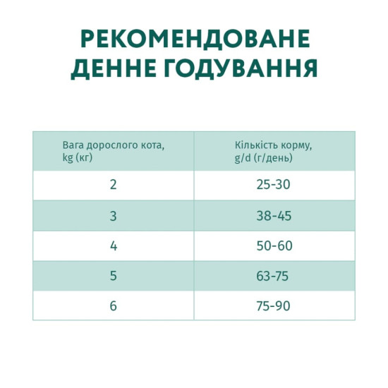 Сухий корм для кішок Optimeal для дорослих зі смаком ягняти 4 кг (B1841101)