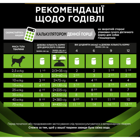 Вологий корм для собак Purina Pro Plan Veterinary Diets HA Hypoallergenic Мус 195 г (7613287862327)