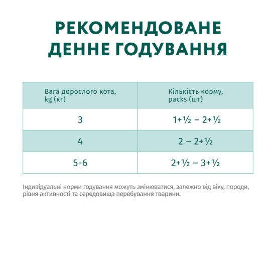 Вологий корм для кішок Optimeal для стерилізованих/кастрованих з лососем та чорницею в желе 85 г (4820269140141)