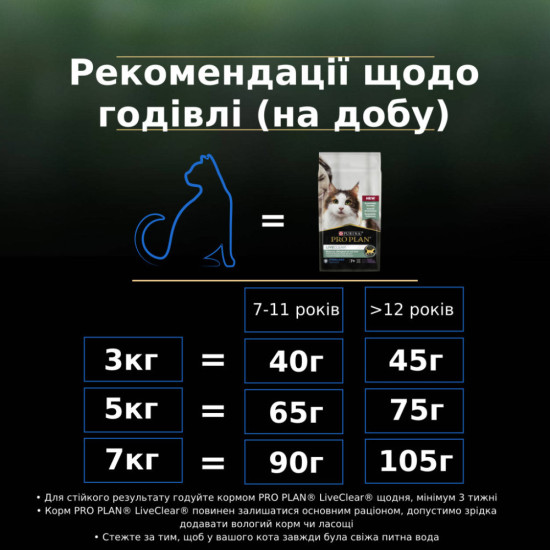 Сухий корм для кішок Purina Pro Plan LiveClear для стерилізованих котів старше 7 років 1.4 кг (7613287232731)