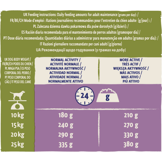 Сухий корм для собак Purina Dog Chow Adult Lamb зі смаком ягняти 14 кг (7613034487636)