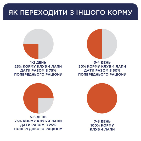 Сухий корм для кішок Club 4 Paws Преміум. Зі смаком курки 14 кг (4820083909146)