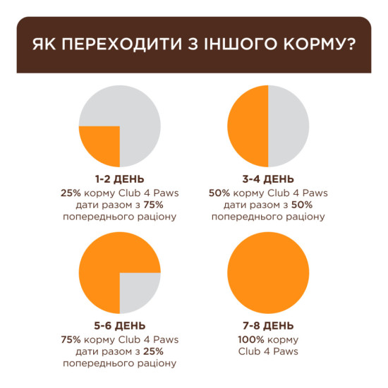 Сухий корм для кішок Club 4 Paws Premium для кошенят з лососем 5 кг (4820215369480)