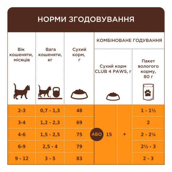 Сухий корм для кішок Club 4 Paws Premium для кошенят з лососем 5 кг (4820215369480)