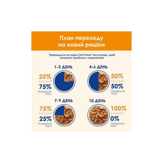 Вологий корм для кішок Purina Cat Chow Adult з куркою і кабачками в желе 85г (7613036595049)