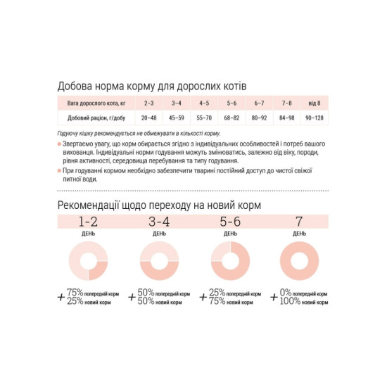 Сухий корм для кішок Home Food Healthy skin and shiny coat з індичкою та лососем 1.6 кг (4820235020170)