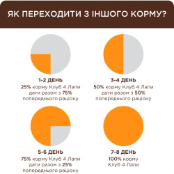 Вологий корм для кішок Club 4 Paws для кошенят з лососем 80 г (4820215369305)