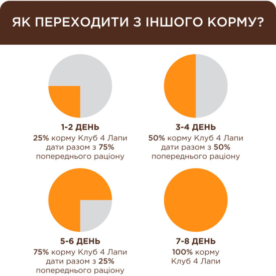 Вологий корм для кішок Club 4 Paws для кошенят з лососем 80 г (4820215369305)