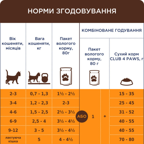 Вологий корм для кішок Club 4 Paws для кошенят з лососем 80 г (4820215369305)