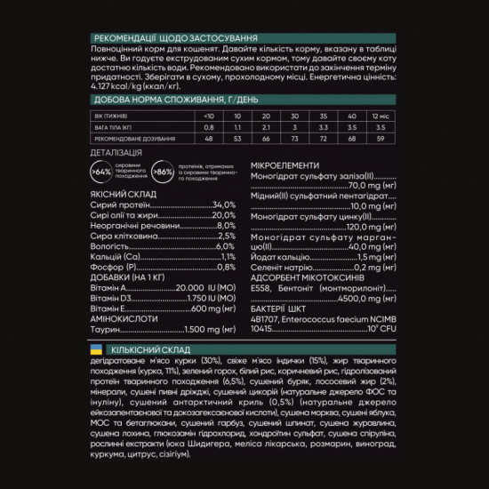 Сухий корм для кішок Savory Kitten Chicken with Fresh Turkey 2 кг (4820232630143)