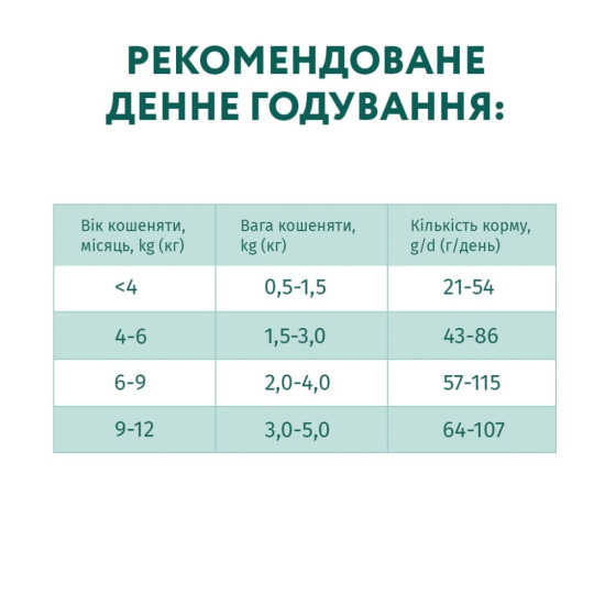 Сухий корм для кішок Optimeal для кошенят зі смаком курки 700 г (4820215364706)