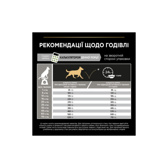 Сухий корм для собак Purina Pro Plan Medium з чутливим травленням (ягня) 3 кг (7613035214798)