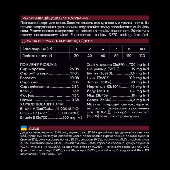 Сухий корм для собак Savory Small Breed rich in Fresh Turkey and Lamb 8 кг (4820232630365)