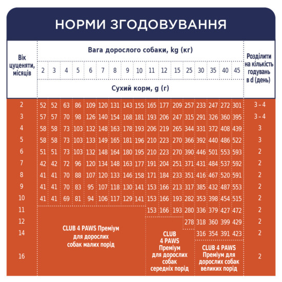 Сухий корм для собак Club 4 Paws Преміум. Для цуценят з високим вмістом курки 14 кг (4820083909696/4820215368476)