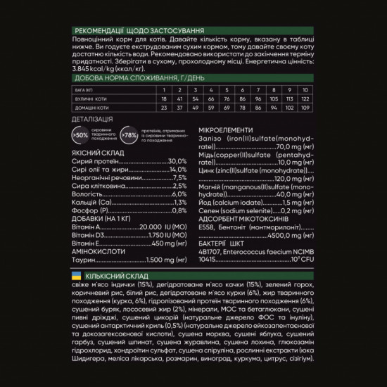 Сухий корм для кішок Savory Adult Cat Gourmand Fresh Turkey and Duck 2 кг (4820232630051)