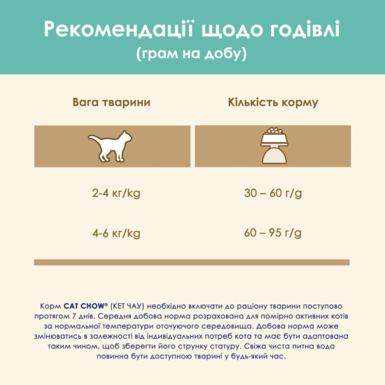 Сухий корм для кішок Purina Cat Chow Hairball з куркою 1.5 кг (5997204514486)