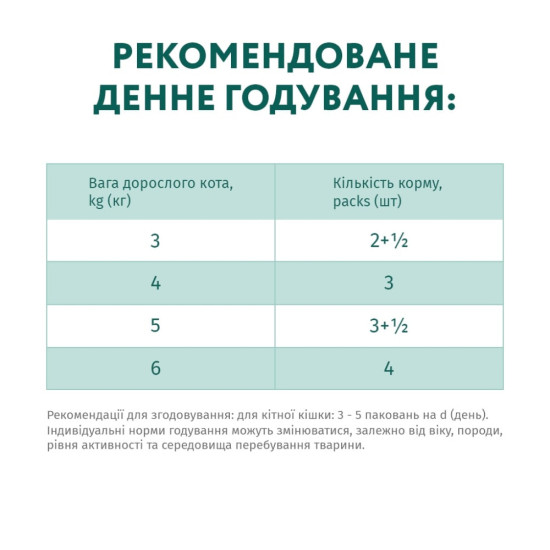 Вологий корм для кішок Optimeal зі смаком телятини в журавлинному соусі 85 г (4820083905438)