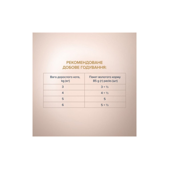 Вологий корм для кішок Club 4 Paws Selection Плюс Шматочки з кроликом та індичкою в соусі 80 г (4820215368001)