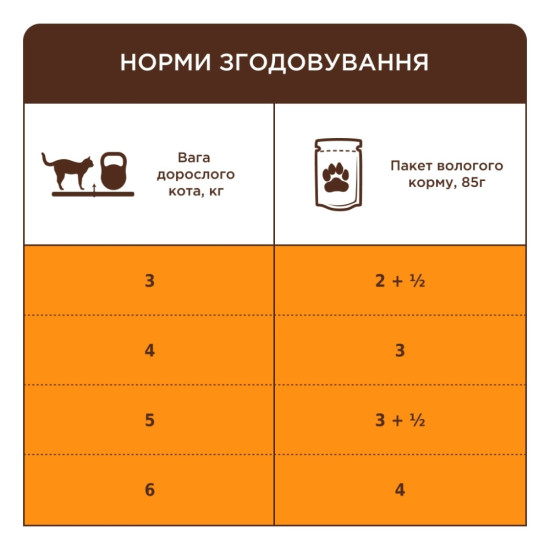 Вологий корм для кішок Club 4 Paws з куркою в соусі 7+ років 85 г (4820269144972)